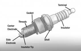 Anatomy of a spark plug