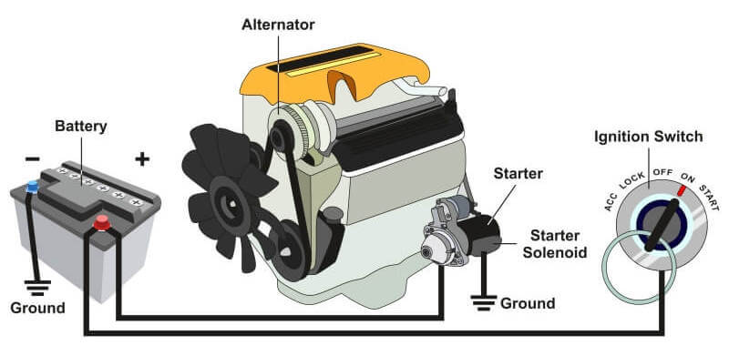 Charging system diagram