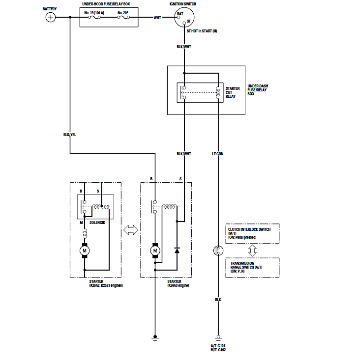 Ignition switch electrical diagram