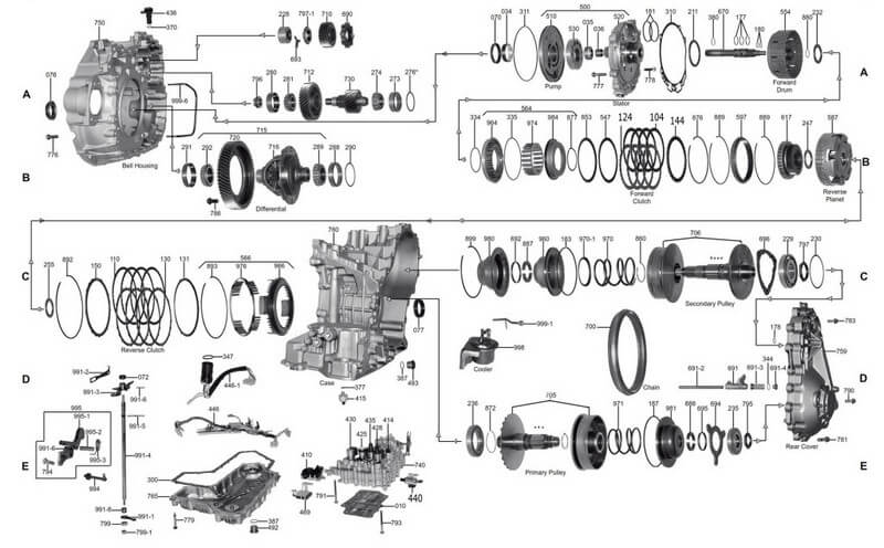 CVT Transmission Problems