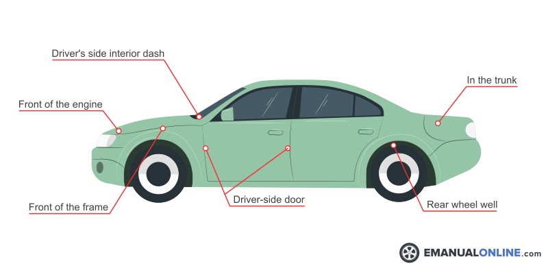 Car vehicle identification number location